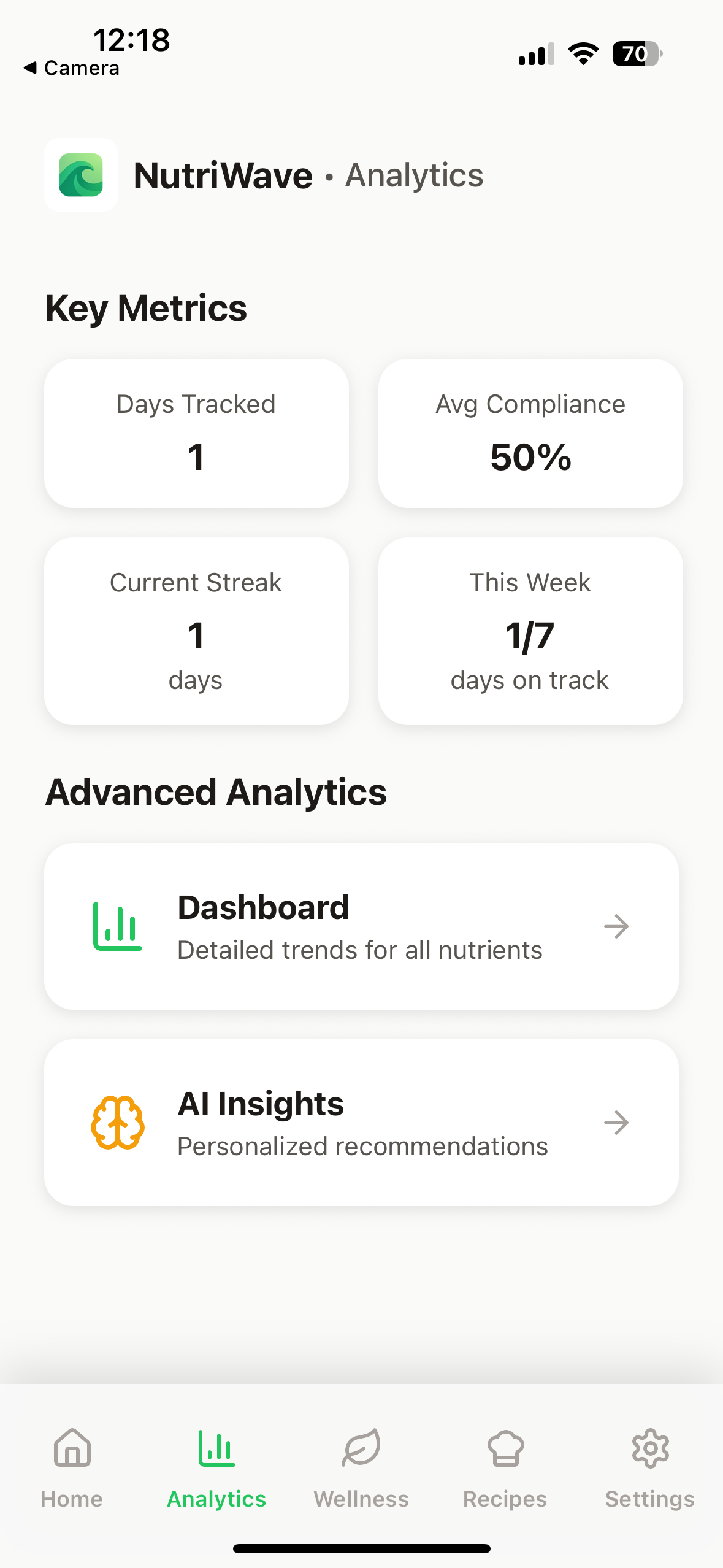 NutriWave nutrition tracking dashboard showing daily macro progress